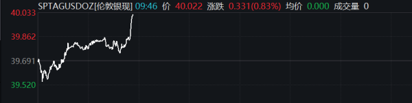 合优投资 纽元兑美元下跌0.5%