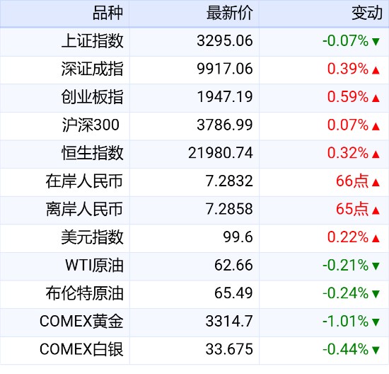春安配资 新华财经晚报：中共中央政治局召开会议 强调用好用足更加积极的财政政策和适度宽松的货币政策